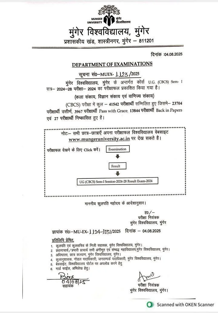 Munger University UG 1st Semester Result 2024-28
