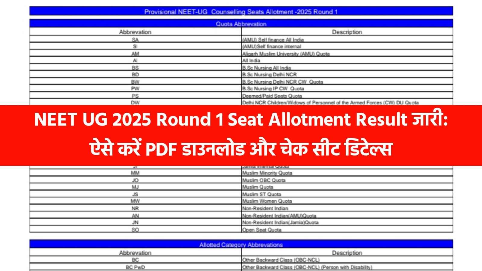NEET UG 2025 Round 1 Seat Allotment Result