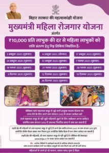 महिला रोजगार योजना राशि का लिस्ट जाने कब कब आएगा राशि