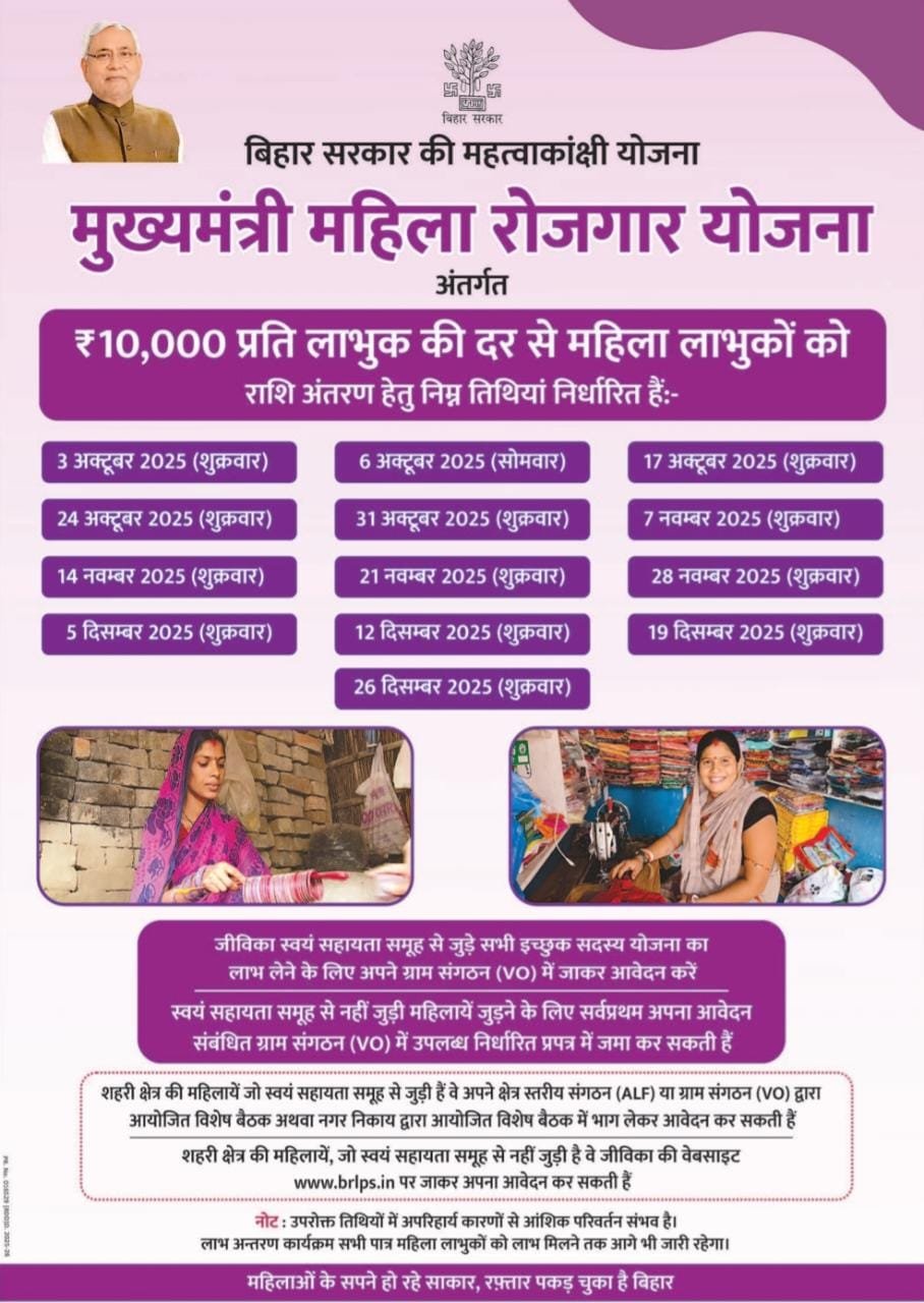 महिला रोजगार योजना राशि का लिस्ट जाने कब कब आएगा राशि