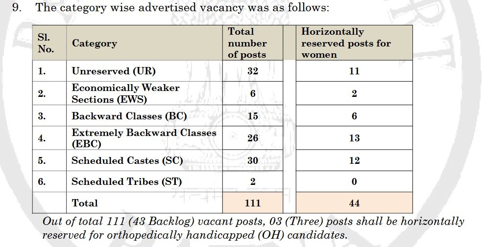 Patna High Court Stenographer 2026