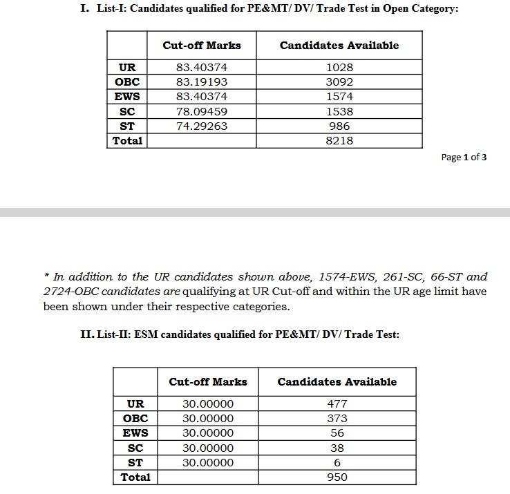 SSC Delhi Police Result 2026