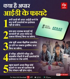 APAAR ID Card Kaise Banaye 2026