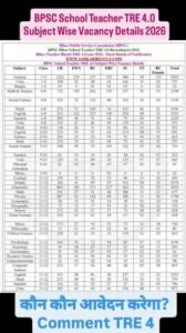 BPSC School Teacher TRE 4.0 Recruitment 2026