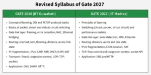 GATE 2027 Online Form