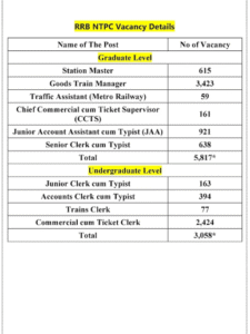 RRB NPTC GRADUTE LEVEL
