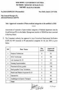 RRB Paramedical Staff