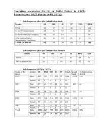 SSC CPO VACCANCY DETAILS