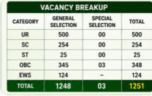 UPSSSC Livestock Extension Officer