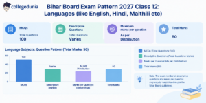Bihar Board 12th Exam Pattern 2027
