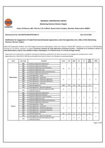 IOCL WR Apprentice Recruitment 2026