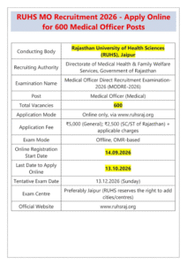 RUHS Medical Officer Recruitment 2026