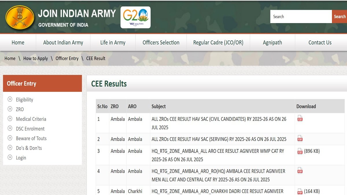Agniveer Result 2025 PDF Download: भारतीय सेना अग्निवीर CEE रिजल्ट लिंक हुआ जारी @joinindianarmy.nic.in