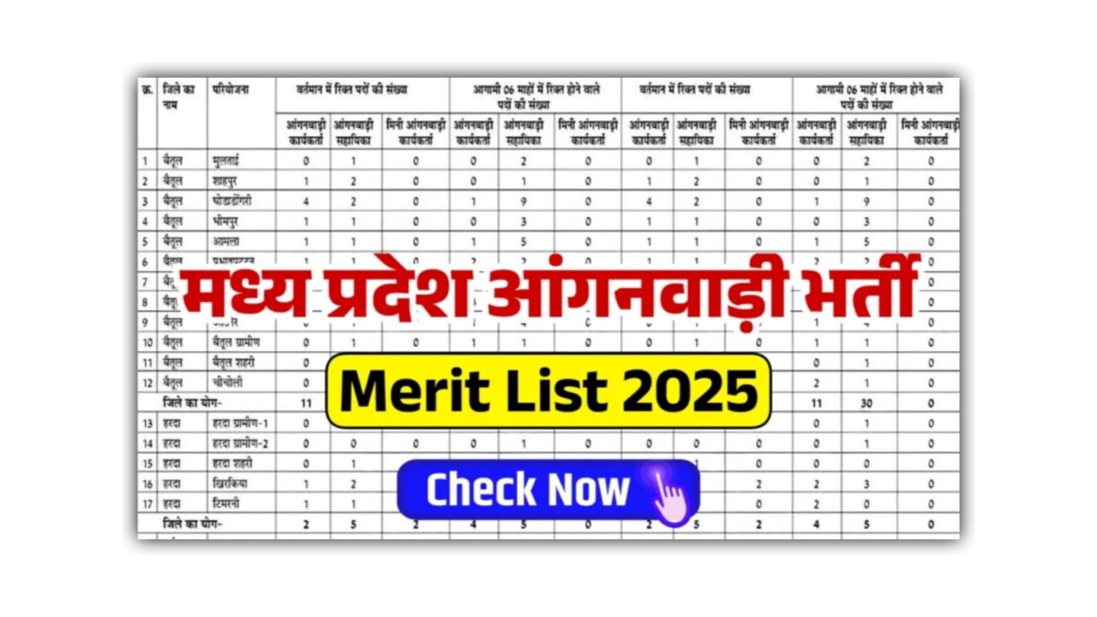 MP Anganwadi Merit List 2025 Download – मेरिट लिस्ट PDF कैसे चेक करें?