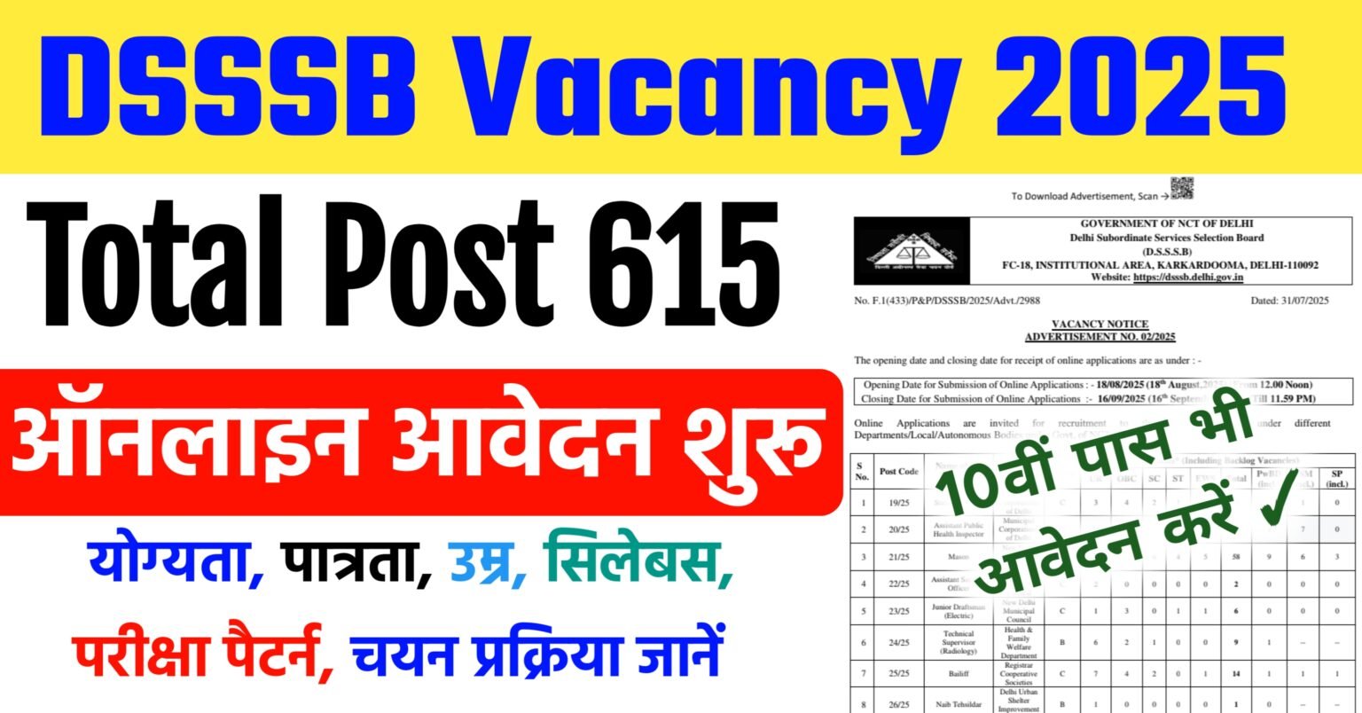 DSSSB 615 Non‑Teaching Jobs 2025: 10वीं पास भी Apply कर सकते हैं, ₹1.51L तक Salary