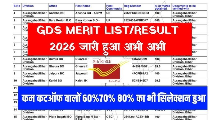 India Post Office GDS Merit List 2026
