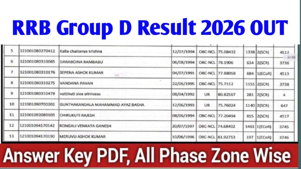 RRB Group D Result 2026 OUT