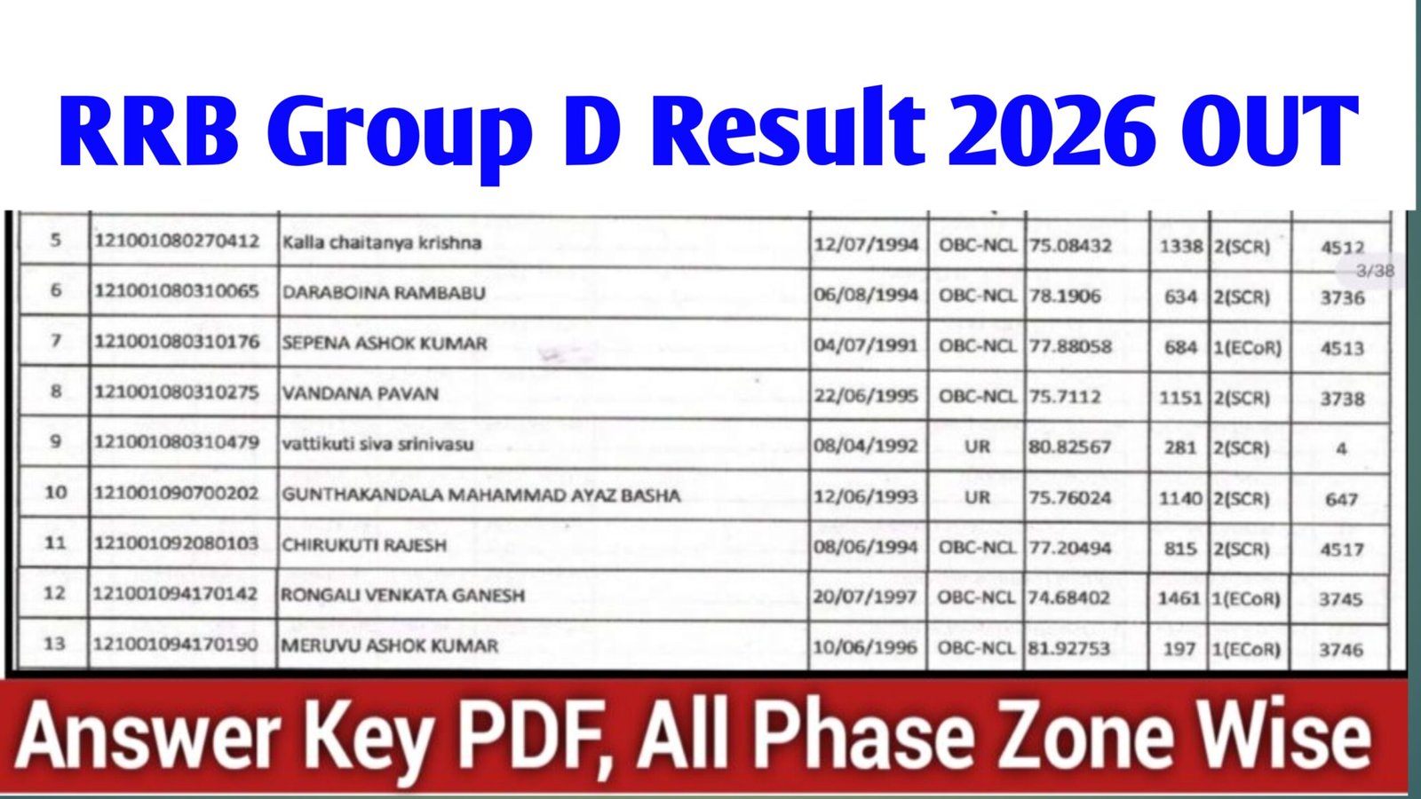 RRB Group D Result 2026 OUT