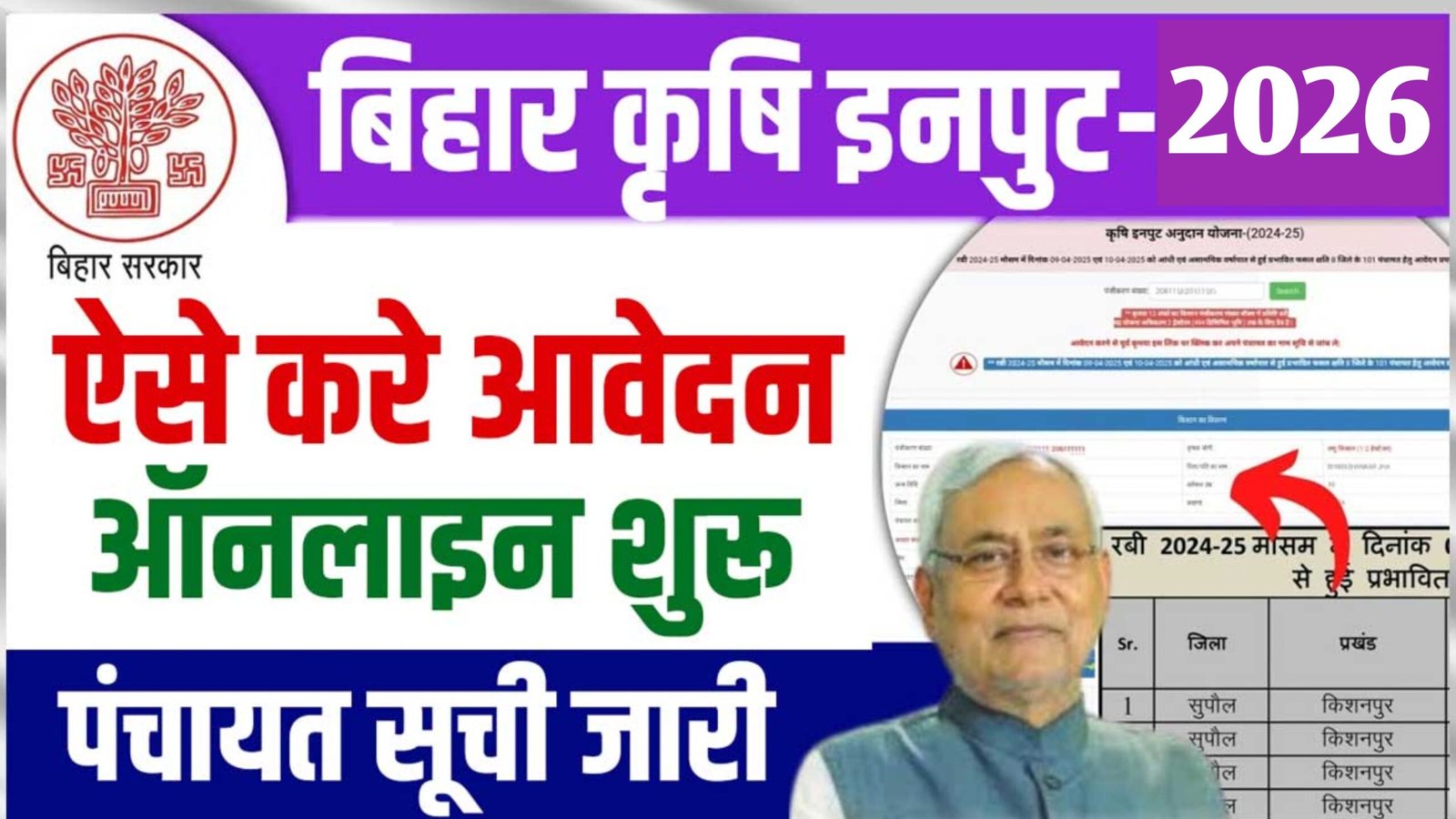 Bihar Krishi Input Anudan 2026