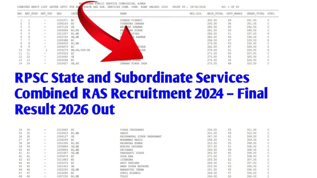RPSC State and Subordinate Services Combined RAS Recruitment 2024RPSC State and Subordinate Services Combined RAS Recruitment 2024