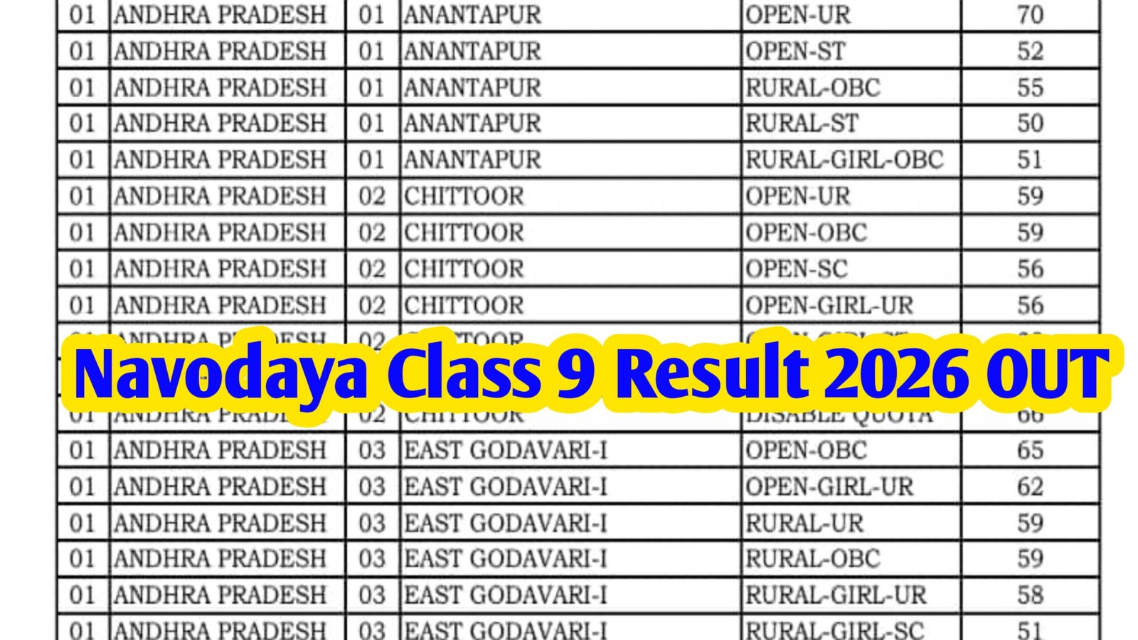 Navodaya Class 9 Result 2026