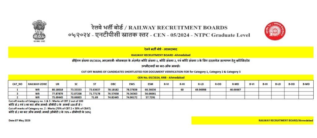 Railway RRB NTPC Graduate Level Answer Key 2026