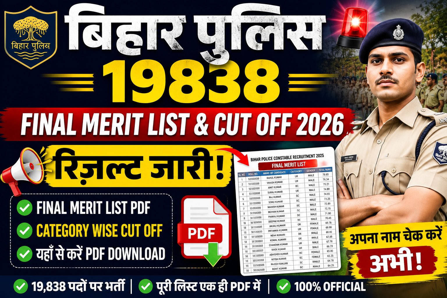 Bihar Police 19838 Final Merit List